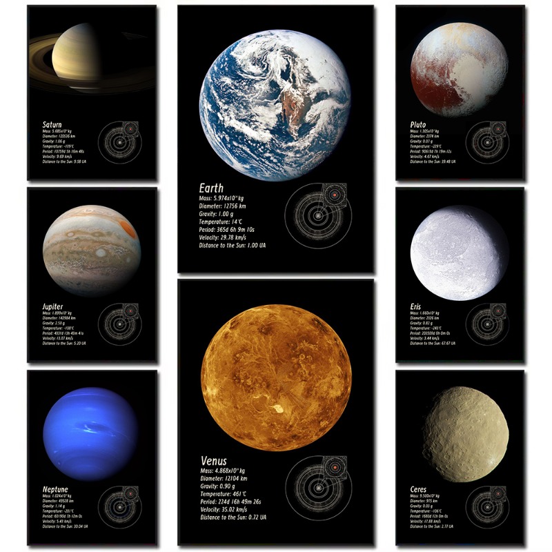 Star Map Poster - Solar System Planets Canvas Print Minimalist
